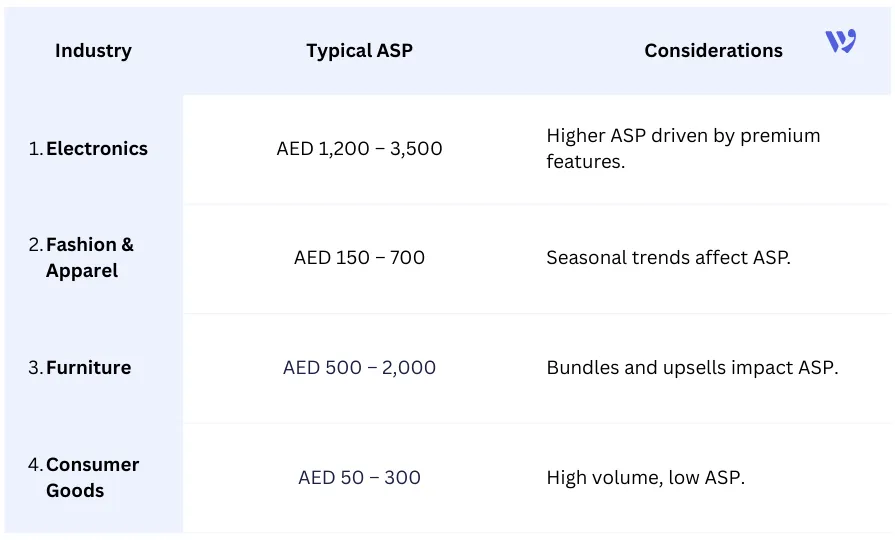 ASP Benchmarks by Industry